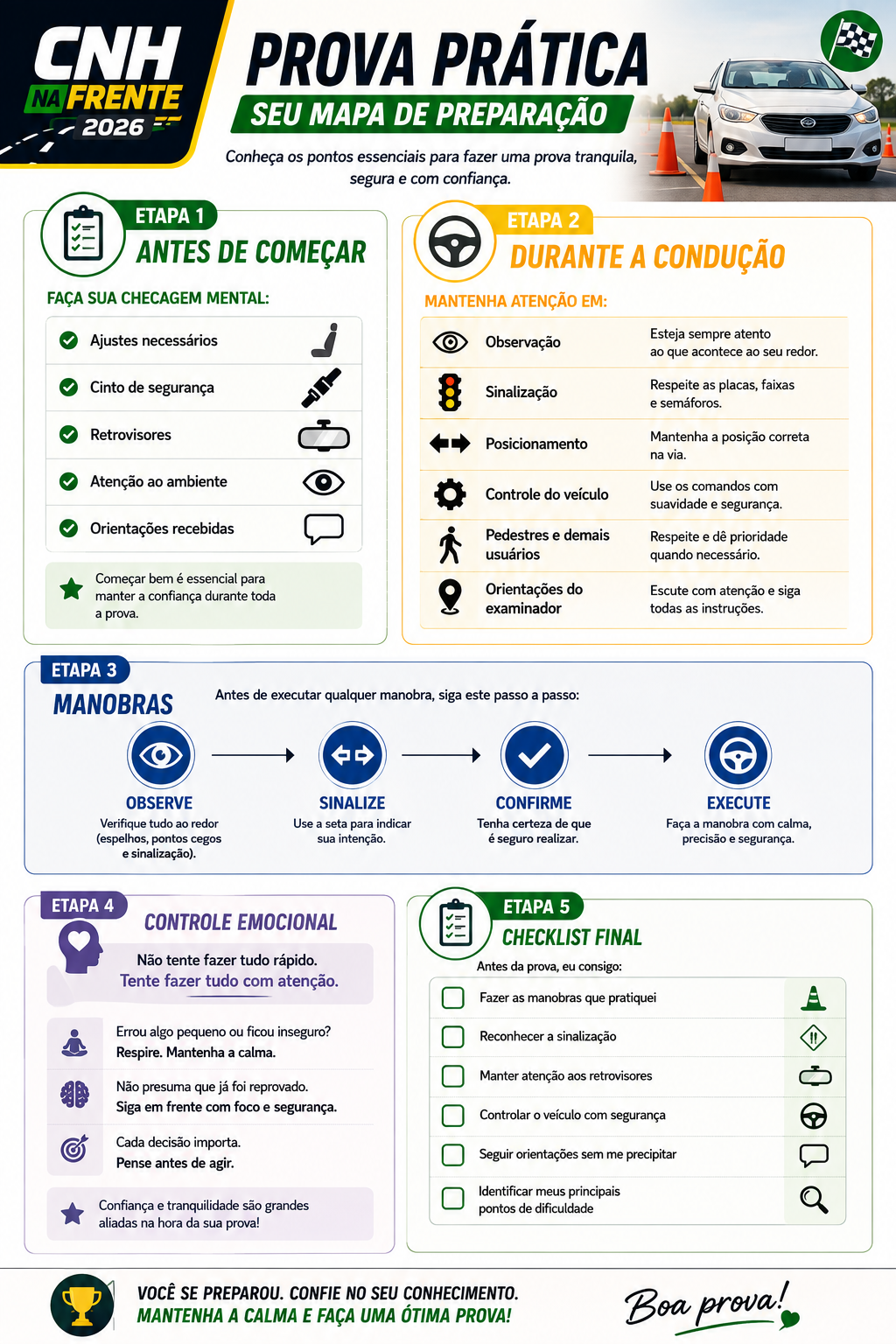Prova prática: seu mapa de preparação